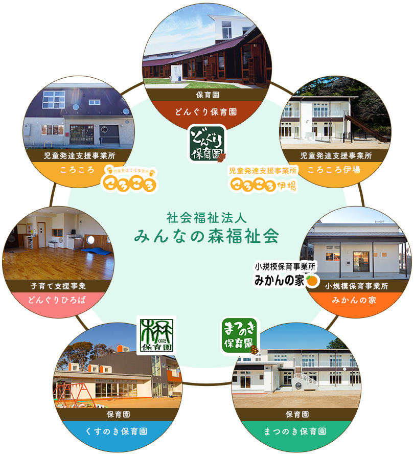 みんなの森福祉会施設